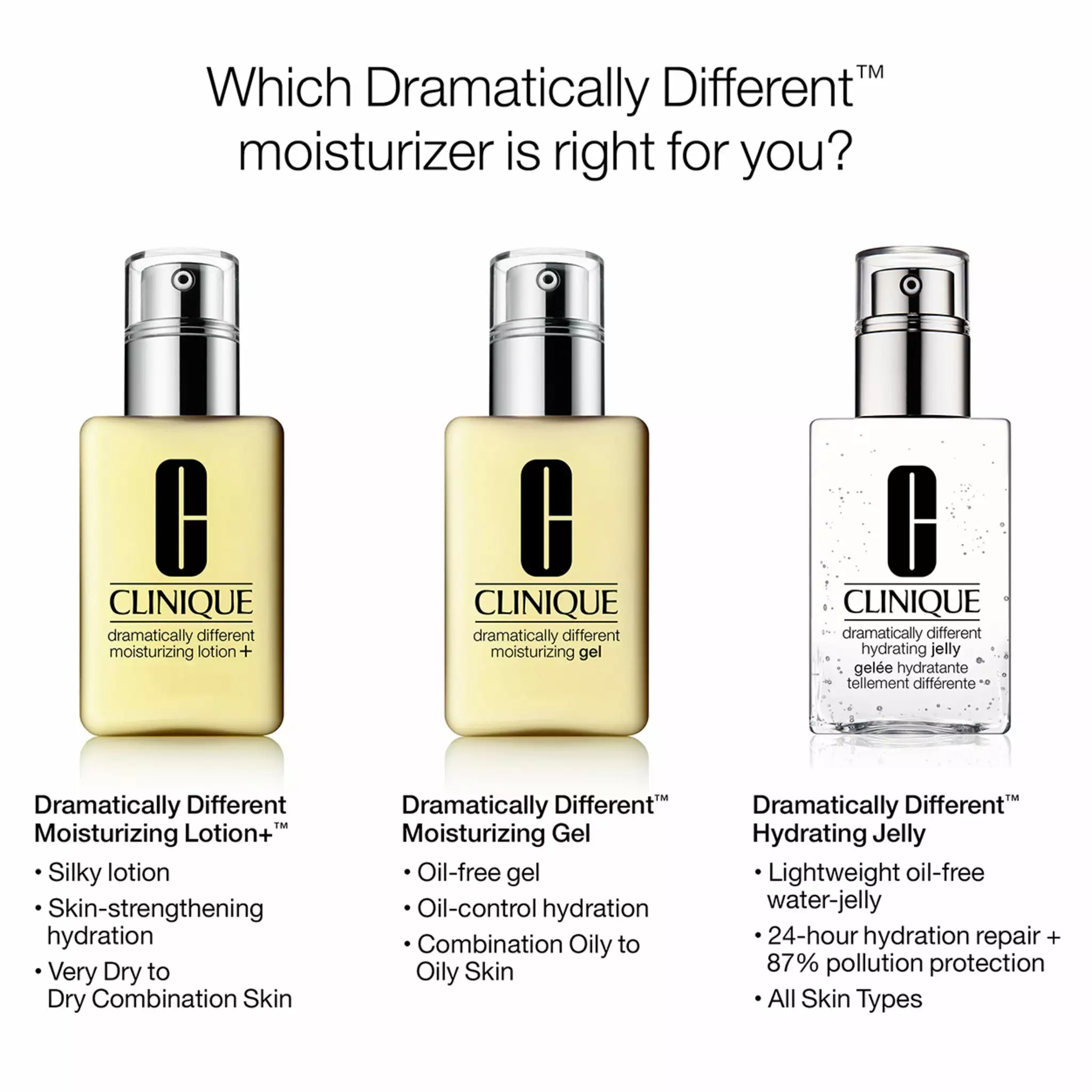 Clinique Dramatically Different Hydrating Jelly 4 Clinique Dramatically Different Hydrating Jelly - Image 2