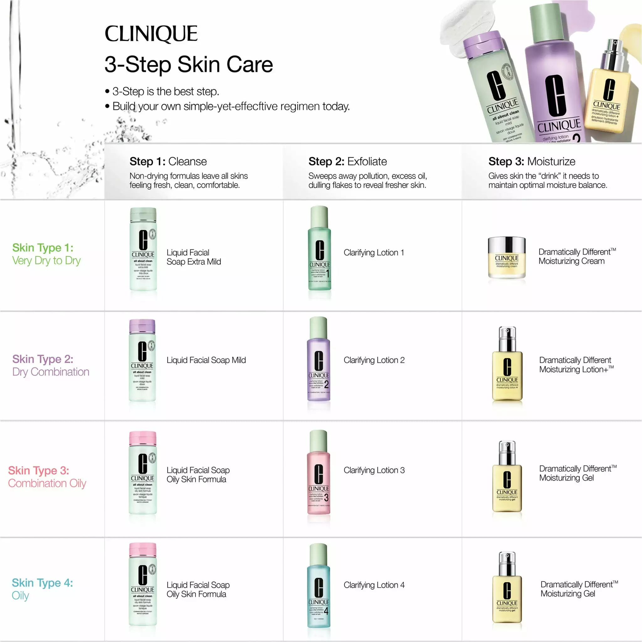 Clinique Clarifying Lotion 3 Clinique Clarifying Lotion